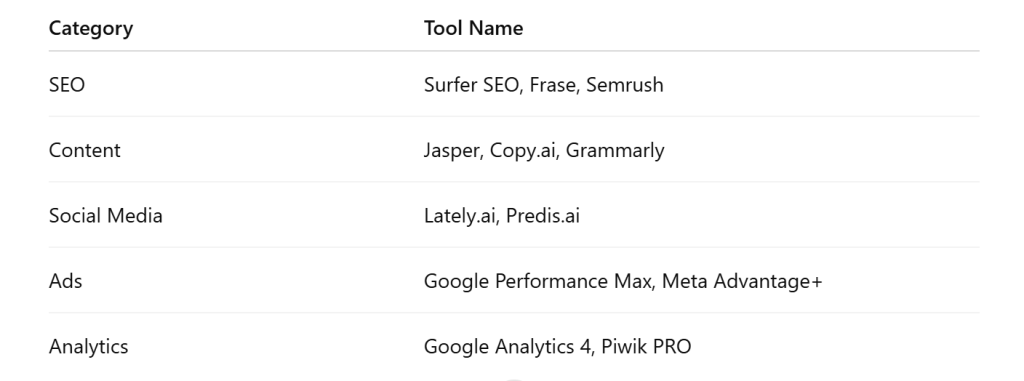 Recommended Tools We Cover at Skillbabu